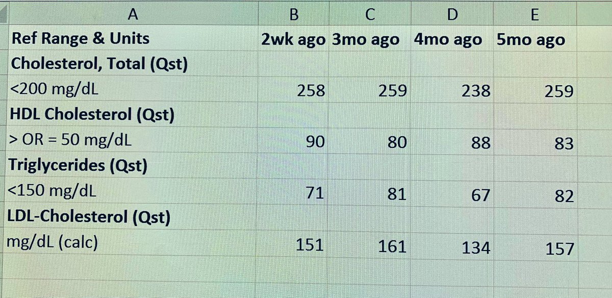 Dr. Purvi Parwani tweet media