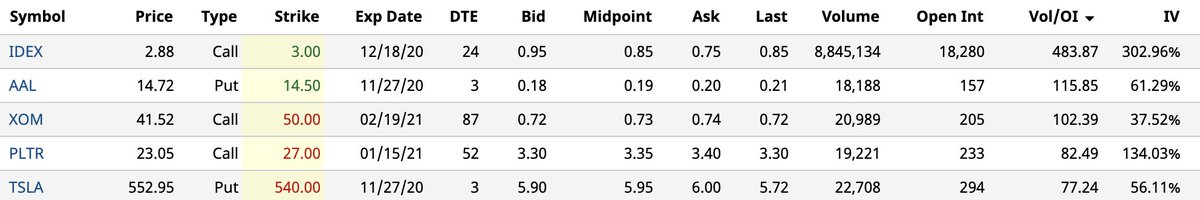 Barchart photo