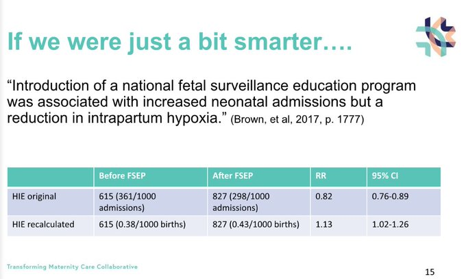 GOLDObstetrics's tweet photo. There is no clear evidence to show that with more provider education, outcomes of birthing people will improve. K.Small #GOLDObstetrics2020 #IAMGOLD #OBGYN #cardiotocography #obstetrics https://t.co/XLntPrDKQB