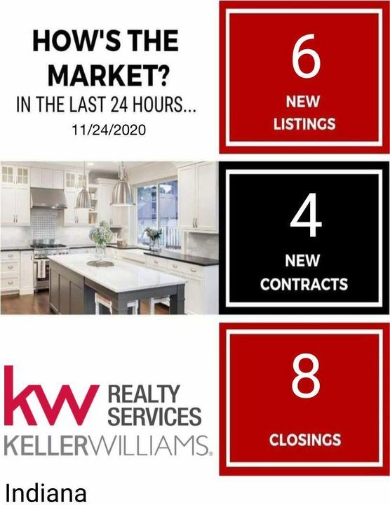 Keller WIlliams NKY (@kw_nky) on Twitter photo 