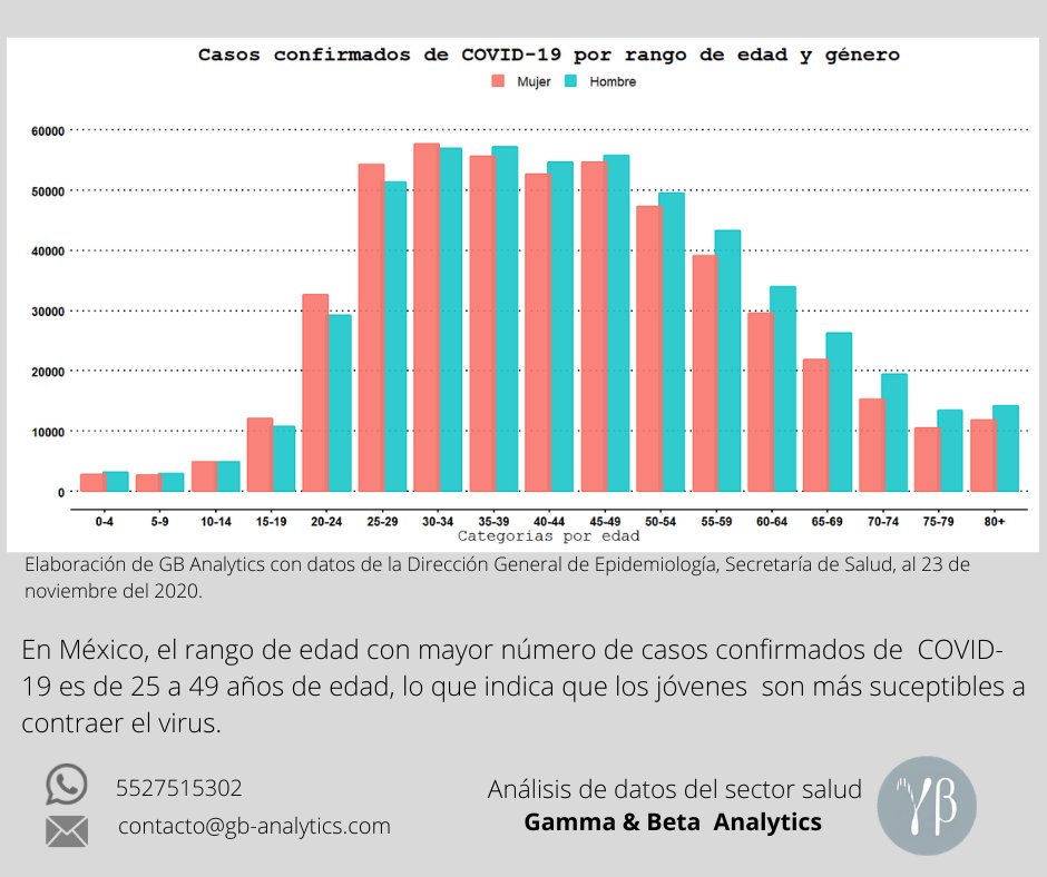 GB_Analytics's tweet image. #GBanalytics #COVID19 #DatosSalud