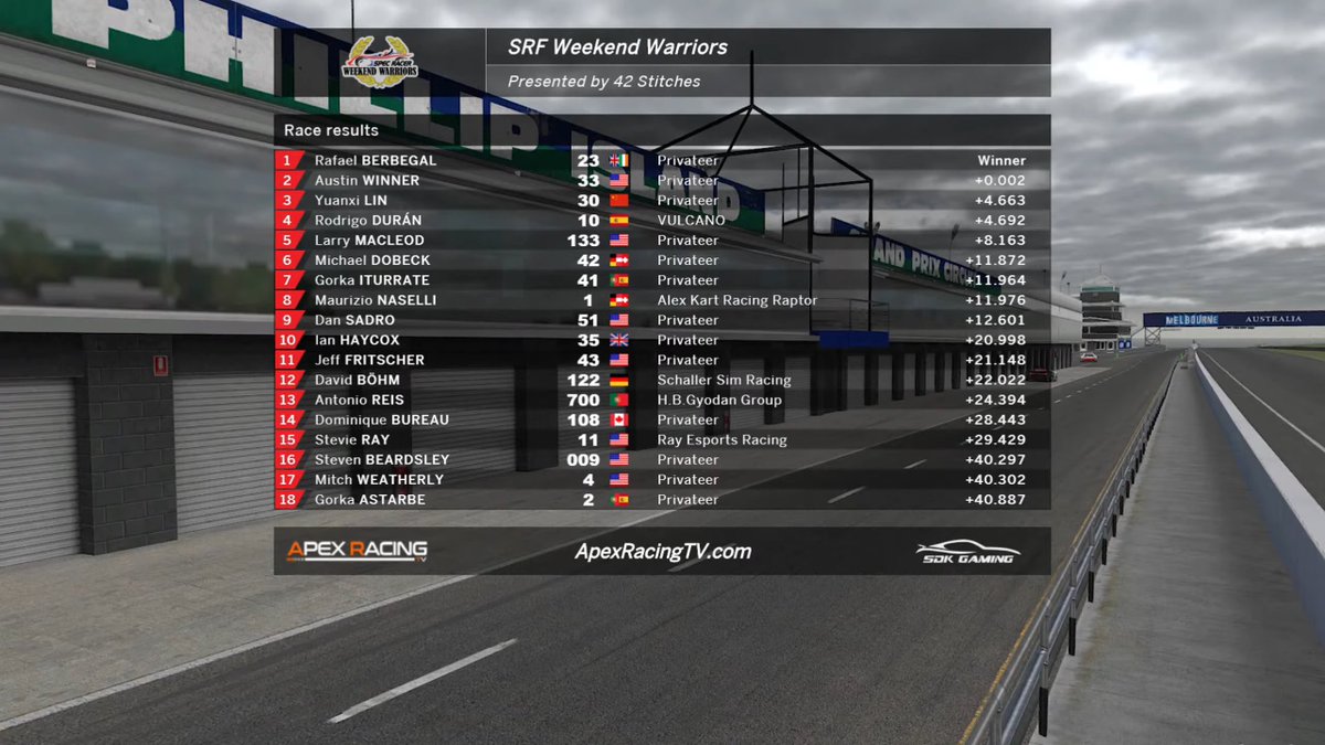 VulcanoSim's tweet image. Nunca es tarde si la dicha es buena...

Este finde tocó celebrar victoria de los nuestros en la Weekend Warriors.

P1 @AGT_Rafa 
P4 Rodrigo Durán
P7 @goitan_trankas 

🔥🔥🔥🔥🔥🔥