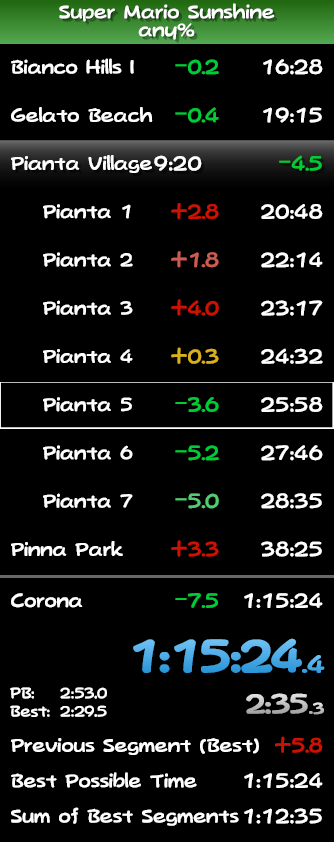 Xd_Dobby's tweet photo. Nice pb! RNG was really good overall except king boo with 2 extras. Gonna keep grinding for 1:14!! https://t.co/CJMA7WHNmt