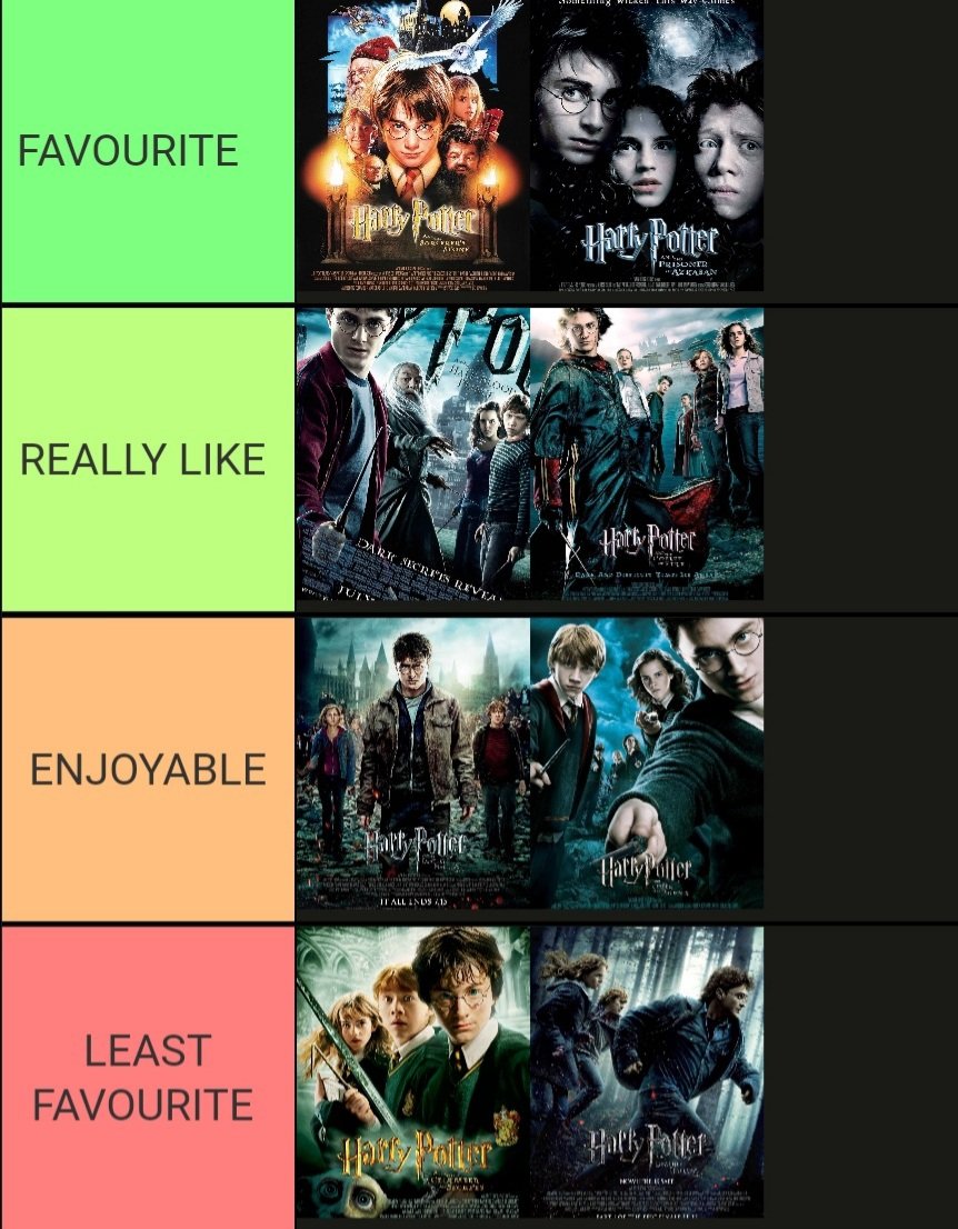 All Your Favorite Harry Potter Movies, Ranked