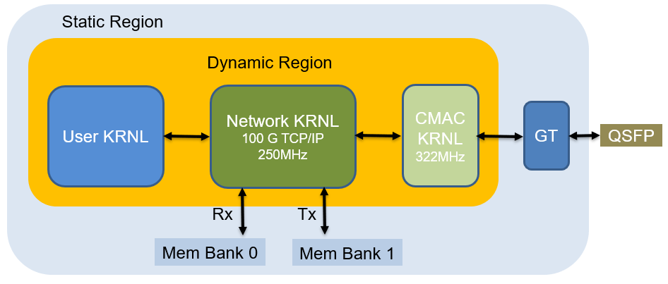 cathalmccabe's tweet photo. New 100G TCP/IP open source network stack from ETH Zurich, with support for #Alveo #Vitis designs
https://t.co/4srXVeQIht https://t.co/SiQy0Pb1XR
