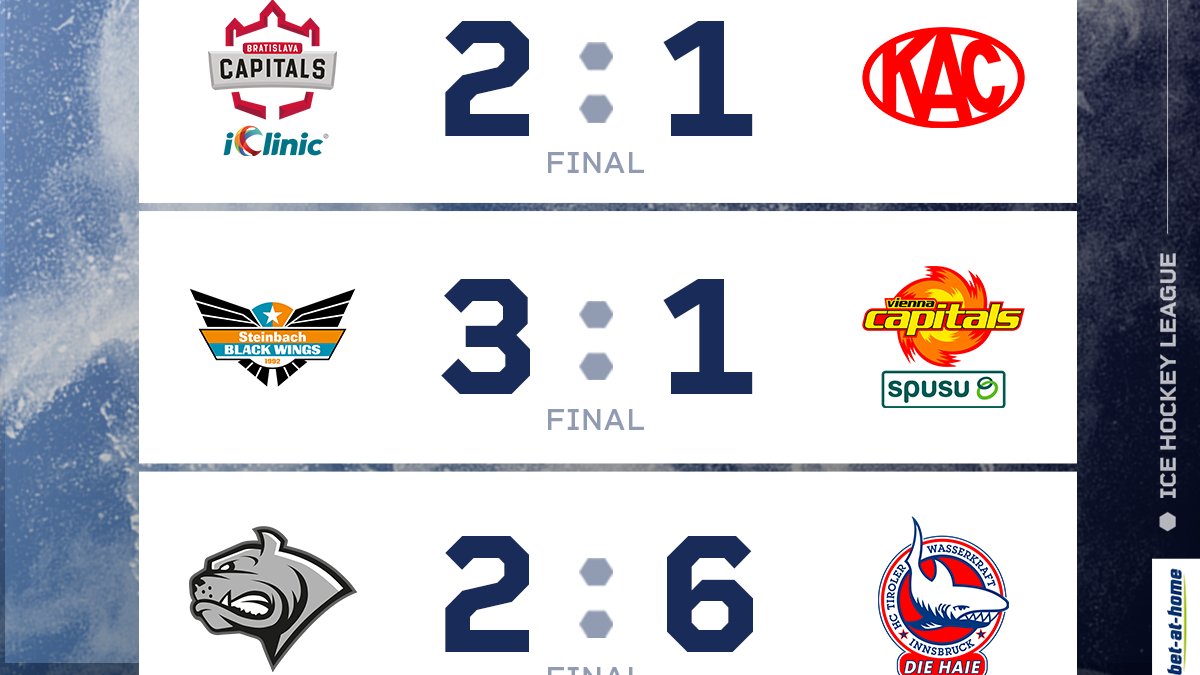 The <a href="/bratislavaCAPS/">iClinic Bratislava CAPITALS</a> won the first league match against the <a href="/EC_KAC/">EC-KAC (official)</a>. The @BlackWings1992 with the first victory after five deafeats in a row. Second win of the season for <a href="/hcTWKinnsbruck/">haifischbecken.at</a> against the <a href="/DECBulldogs/">Dornbirn Bulldogs</a>.

#UnitedByPassion