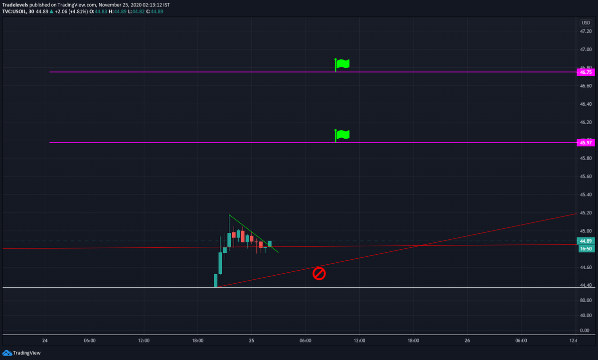 tradelevels2020's tweet photo. Retesting Resistance zone https://t.co/DdsaRkF053