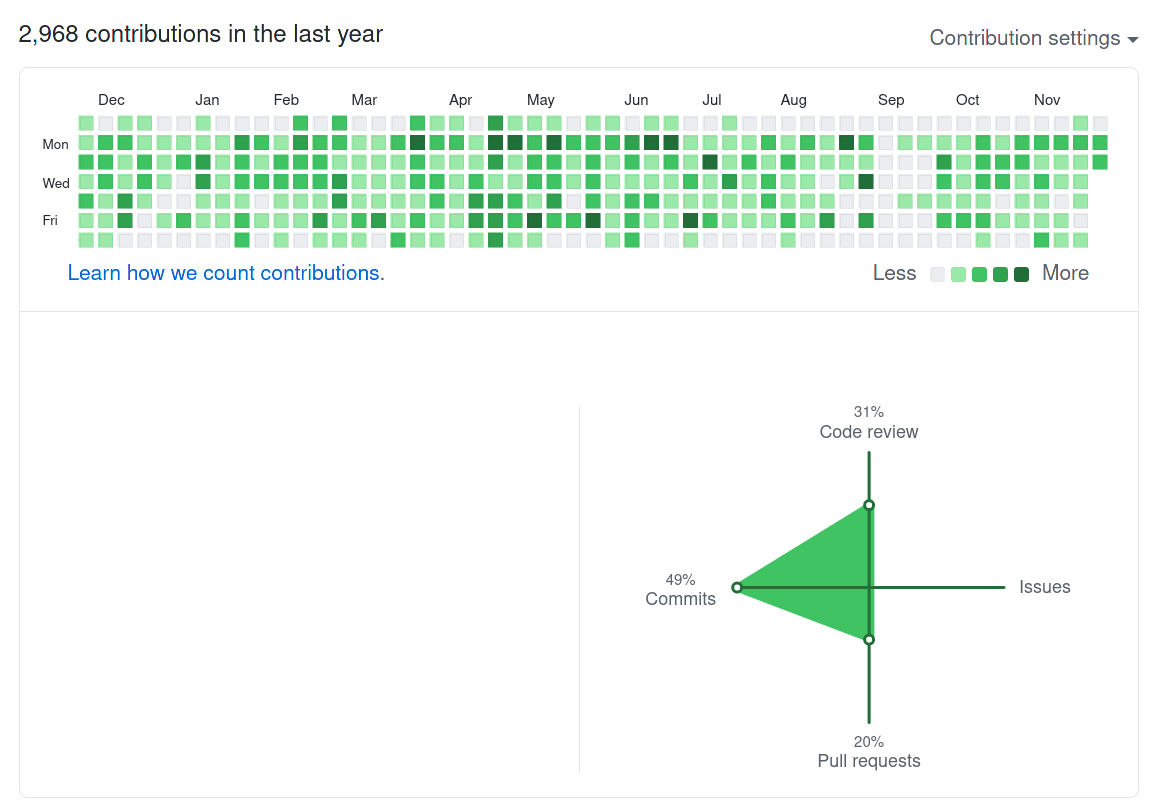 Dimiter Petrov tweet media
