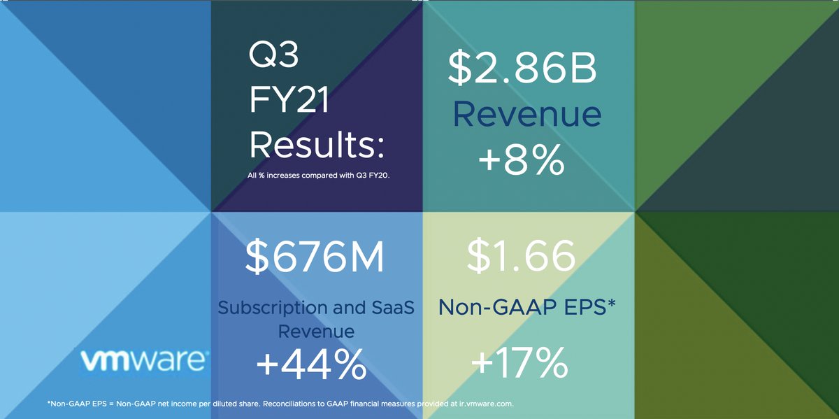 #BreakingNews: VMware announced Q3 total revenue up 8% year-over-year. $VMW #VMware
