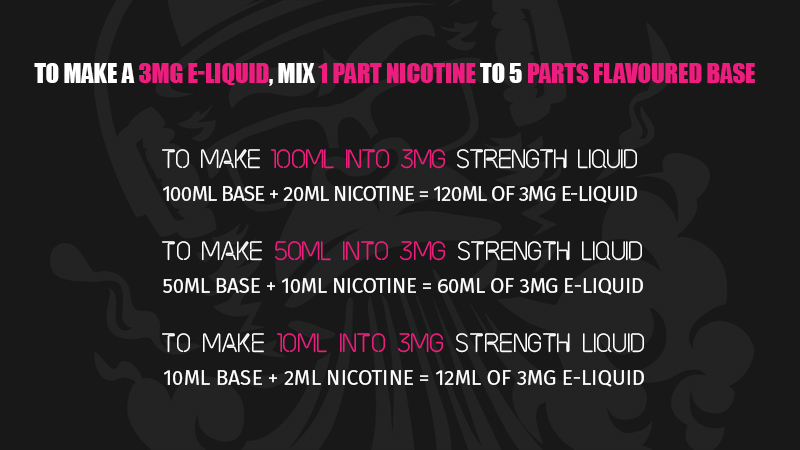 Kingkongvapeuk's tweet image. You can adjust your e-liquid to make it stronger, wetter or even taste different. How? We’ll tell you everything you need to know!

🔗kingkongvapejuice.com/can-you-mix-e-…

#KingKongVapeJuice #VapingTips #ReleaseYourInnerVApe