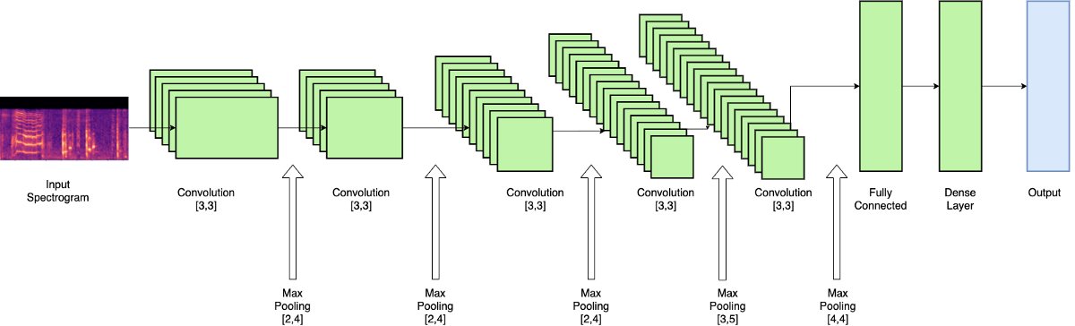 DrMattCrowson's tweet image. RT Music Tagging Using Convolutional (Recurrent) Neural Networks dlvr.it/RmM5RY #ai #convolutionneuralnet #recurrentneuralnetwork #audio