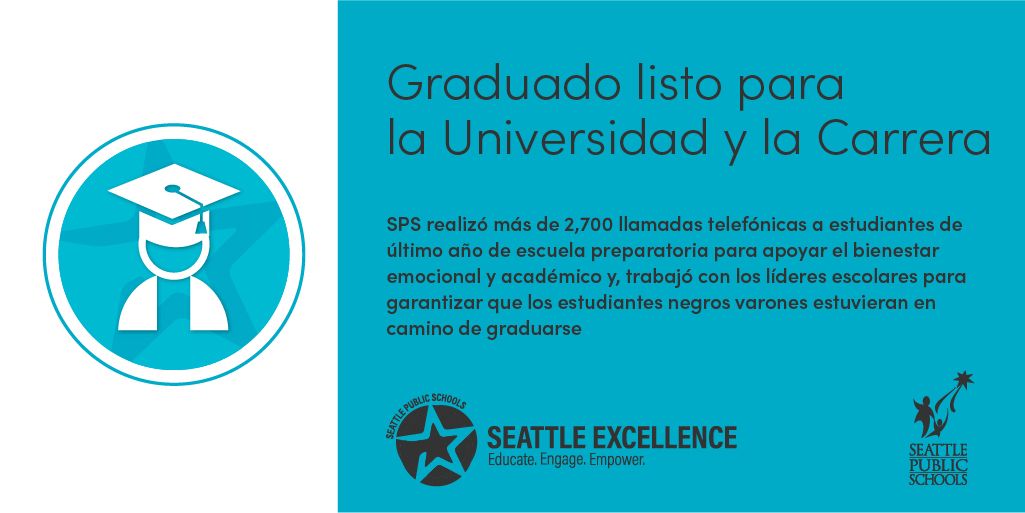 SeaPubSchools's tweet photo. SPS is working to ensure seniors, especially those furthest from educational justice, graduate ready for college &amp; career. To support this #SeattleExcellence goal, SPS called 2,700+ seniors, 📞, audited grades ✍️, and worked w/ school staff this spring https://t.co/yptuMQTyEH https://t.co/Syv1ePDLtl