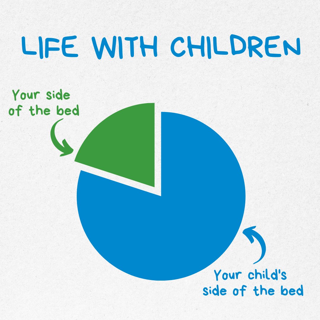 We are not quite sure, but we believe that bed shrinks from day to day.