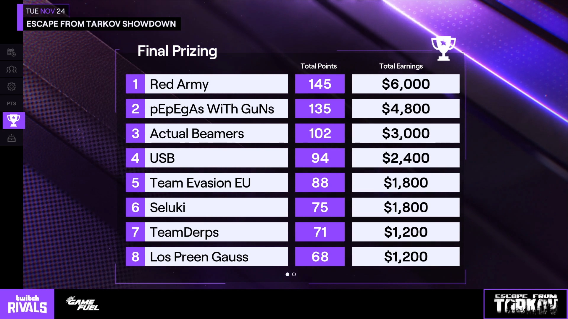 Los Pepegas - Overview - Team