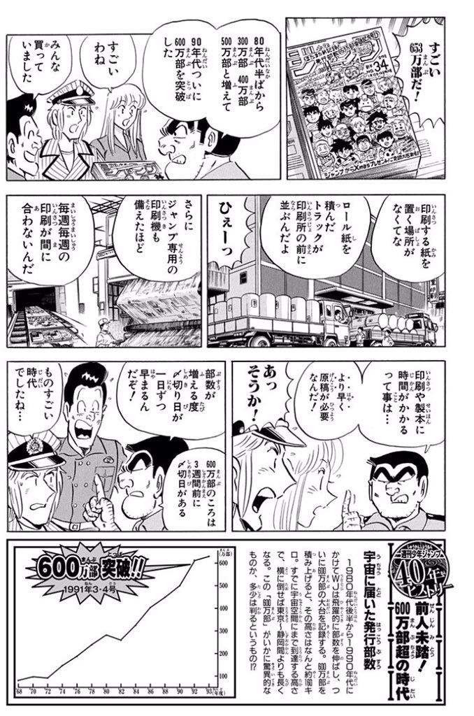 匕 丿匕 丿 このこち亀はジャンプの40年の歴史をタイムスリップしながら紹介していく神回で 単行本166巻に収録されているのでみんな読んでください こちら葛飾区亀有公園前派出所 166 ジャンプbookストア 無料マンガ多数 集英社公式電子書店