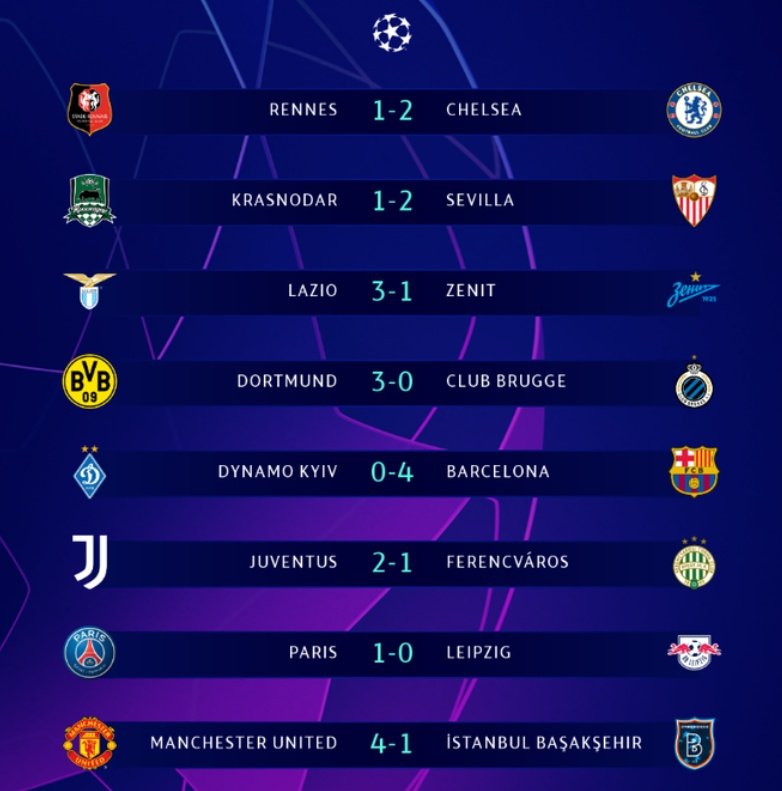 CHAMPIONS LEAGUE, RESULTADO DE ONTEM