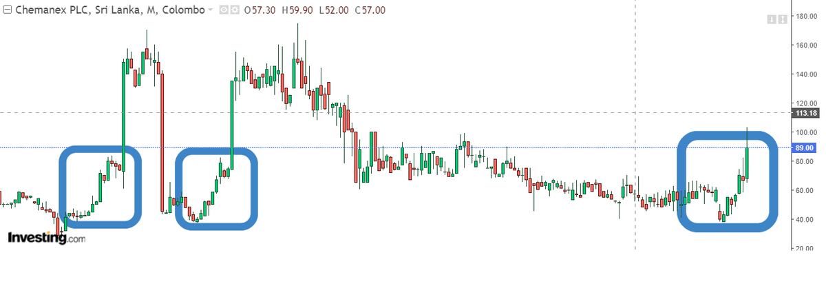 CHMX will history repeat

<a href="/EquitywithDilu/">Equity with Dilu</a> <a href="/RandulaJayawar3/">Randula Jayawardane</a> @charith02623950 <a href="/nimalhperera/">Nimal Perera</a> <a href="/Stockflash88/">Roshan Soyza</a>