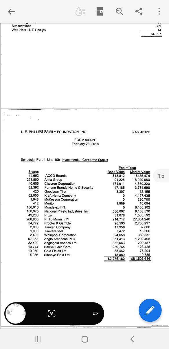 InstyleDiva's tweet photo. @_masterinvestor @setdaSTANDARDS decided to look tax returns for foundations supporting Kevin Belton New Orleans style cookin the foundations  have major stock portfolios, they expose each tax year their investments.  The foundations r generational wealth level.I am new to trading, hope this is helpful family. https://t.co/eNJyTKaTjY