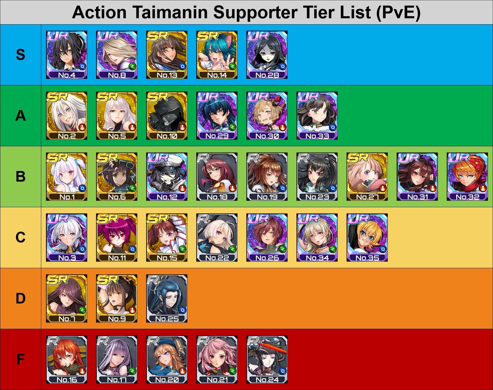 Action Taimanin Playable Characters August Tier List Community My XXX