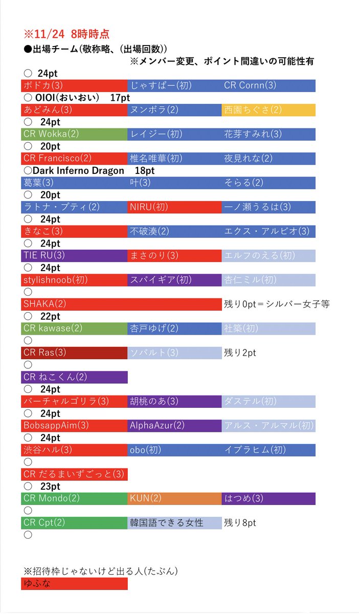 cr カップ と は カップ と は cr