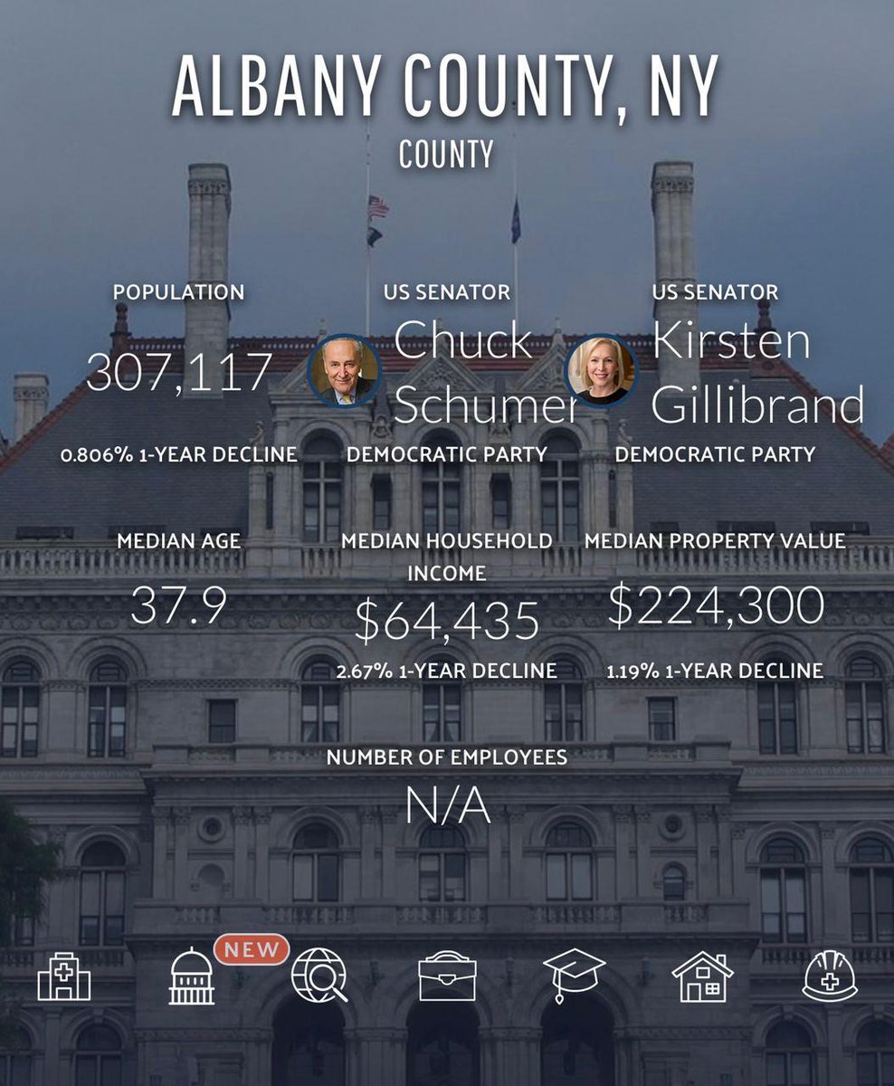  #Breaking  #BreakingNews  #AlbanyCounty 482,637  #VoterFraud Votes for  #Trump &  #Biden, BUT There’s only 307,117 ppl live there!-243,000 for  #Trump leaving MAXIMUM 63,495 for  #Biden  #JoeBiden FRAUDED 175,520  #SuperMarioVotes FULL CRIMINAL FORENSIC INVESTIGATION