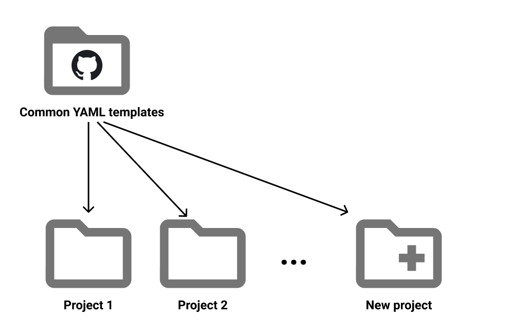 AzureDevOps tweet picture