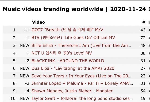 น้ำตาจะไหล​ ไม่สิมันไหลแล้ว😭
กลิ่นแมสมันช่างหอมหวลเหลือเกิน
#GOT7_Breath
#GOT7
<a href="/GOT7Official/">GOT7</a>