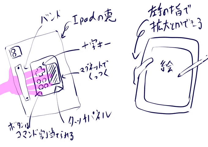 iPadとかタブレットの裏にくっつくこんなデバイス欲しい 