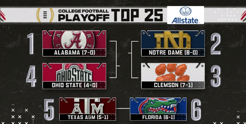 2020 ncaa cheap football rankings