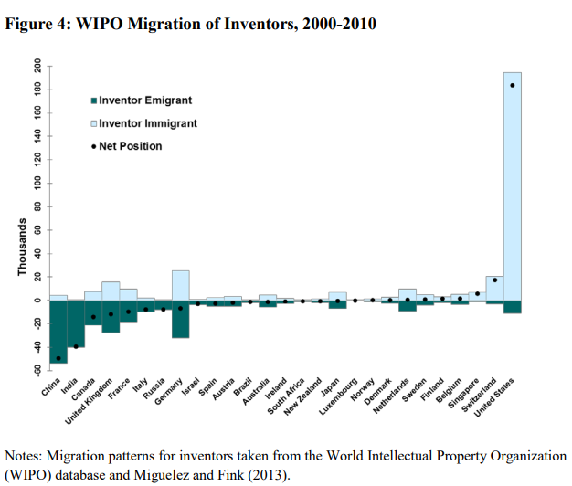 LifeBeyondFIRE's tweet photo. Big problem if this trend reverses for the U.S. https://t.co/Ag0JzeVhSa