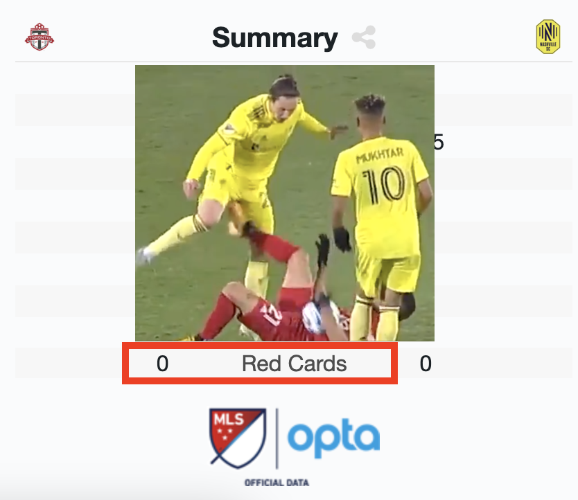 scottBurrola's tweet image. 1st half summary #TORvNSH