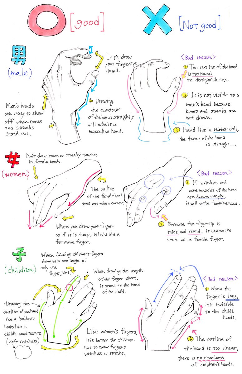 初心者でも上達する 手の描き方 How To Draw A Hand 吉村拓也 イラスト講座 の漫画