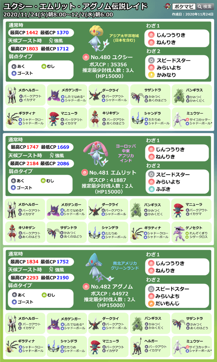 ポケモンgo攻略情報 ポケマピ 本日uma ユクシー エムリット アグノム のレイドアワーが開催されます 日時 11 25 水 18時 19時 日本ではユクシーが出現 招待レイド リモートレイドパスで海外のレイドにも参加可能 対策 T Co Es8aggzkif ポケモンgo攻略情報 ポケマピ 本日uma ユクシー エムリット アグノム のレイドアワーが開催されます 日時 11 25 水 18時 19時 日本ではユクシーが出現 招待レイド リモートレイドパスで海外のレイドにも参加可能 対策 T Co Es8aggzkif
