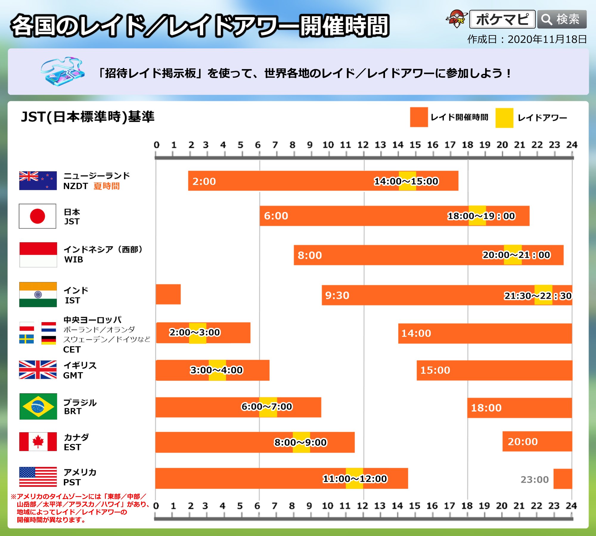 ポケモンgo攻略情報 ポケマピ 在 Twitter 上 本日uma ユクシー エムリット アグノム のレイドアワーが開催されます 日時 11 25 水 18時 19時 日本ではユクシーが出現 招待レイド リモートレイドパスで海外のレイドにも参加可能 対策 T Co