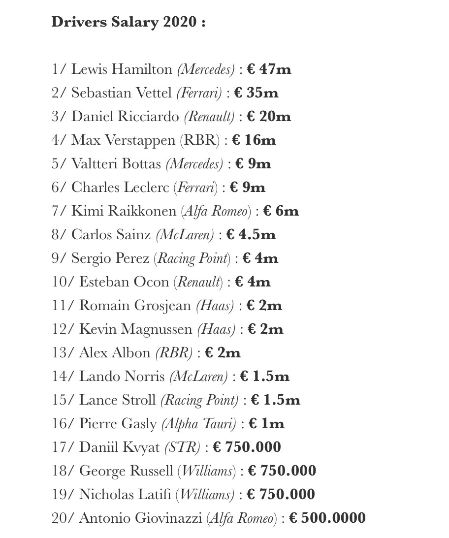 F1Tornello's tweet photo. Según la cuenta Business Book GP éstos son los salarios de los pilotos de F1 en 2020, en euros👇 https://t.co/LpJnBPiYvX