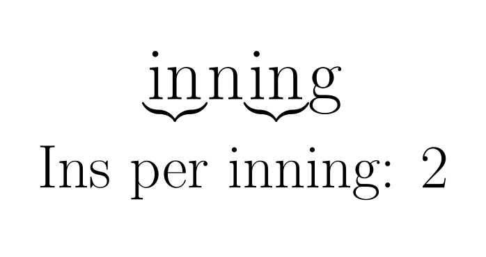 "inning", where the two "in"s in the word are underlined
Ins per inning: 2