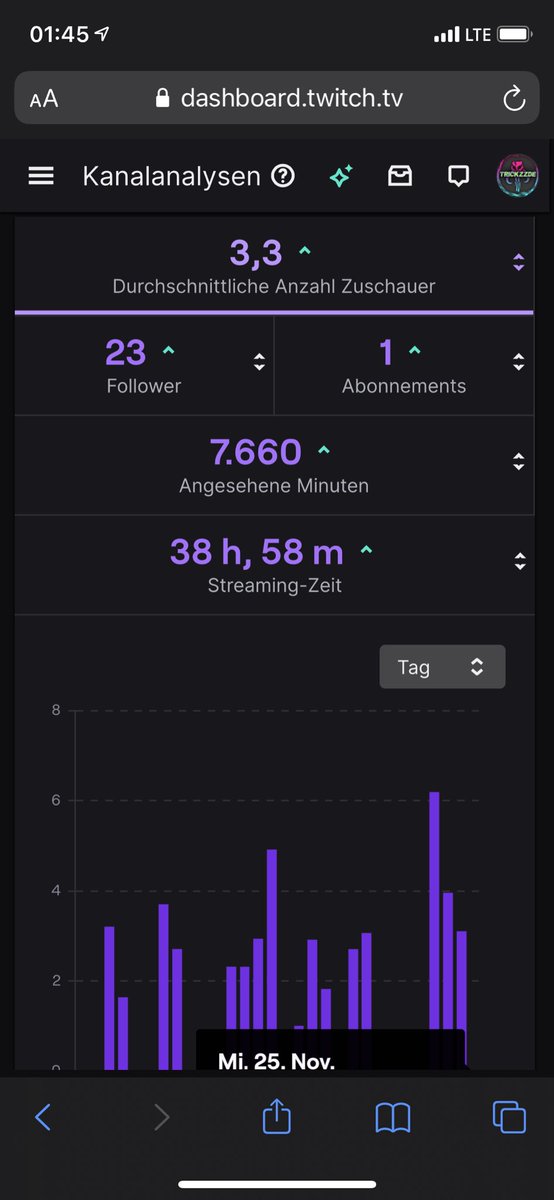 TrickzzDE's tweet photo. Es ist so schön zu sehen was sich den letzten Monat entwickelt hat! Ich hoffe es geht weiter bergauf es macht so unglaublich viel Spaß 💜💜💜
#twitch #streaming #twitchtv #Livestream #gaming #pc #Analytics #stats #progress #grow #danke #GermanMediaRT #TwitchAffilate #danke https://t.co/a3r6mvevu7