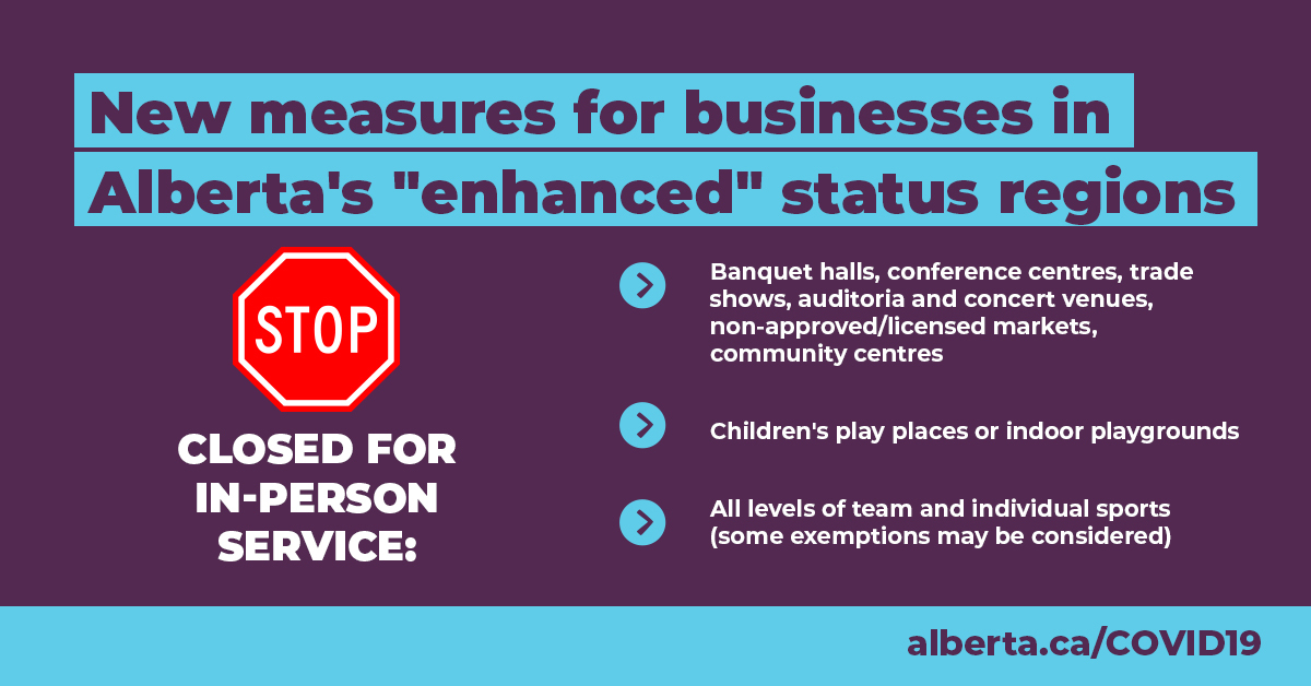 Businesses and services that will need to close include:Banquet halls, conference centres, trade shows, auditoria, community centres, children's play centres and indoor playgrounds, all team and individual sports.