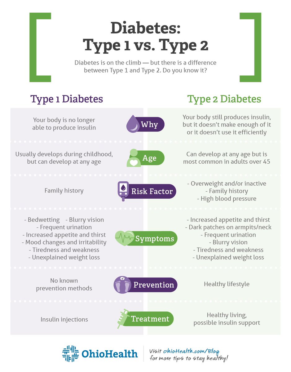 isuetas's tweet photo. #NationalDiabetesMonth! Stay tuned all month for important facts and information about diabetes 💙 #ISU24 #ISU23 #ISU22 #ISU21 https://t.co/BBgSxBgpJP