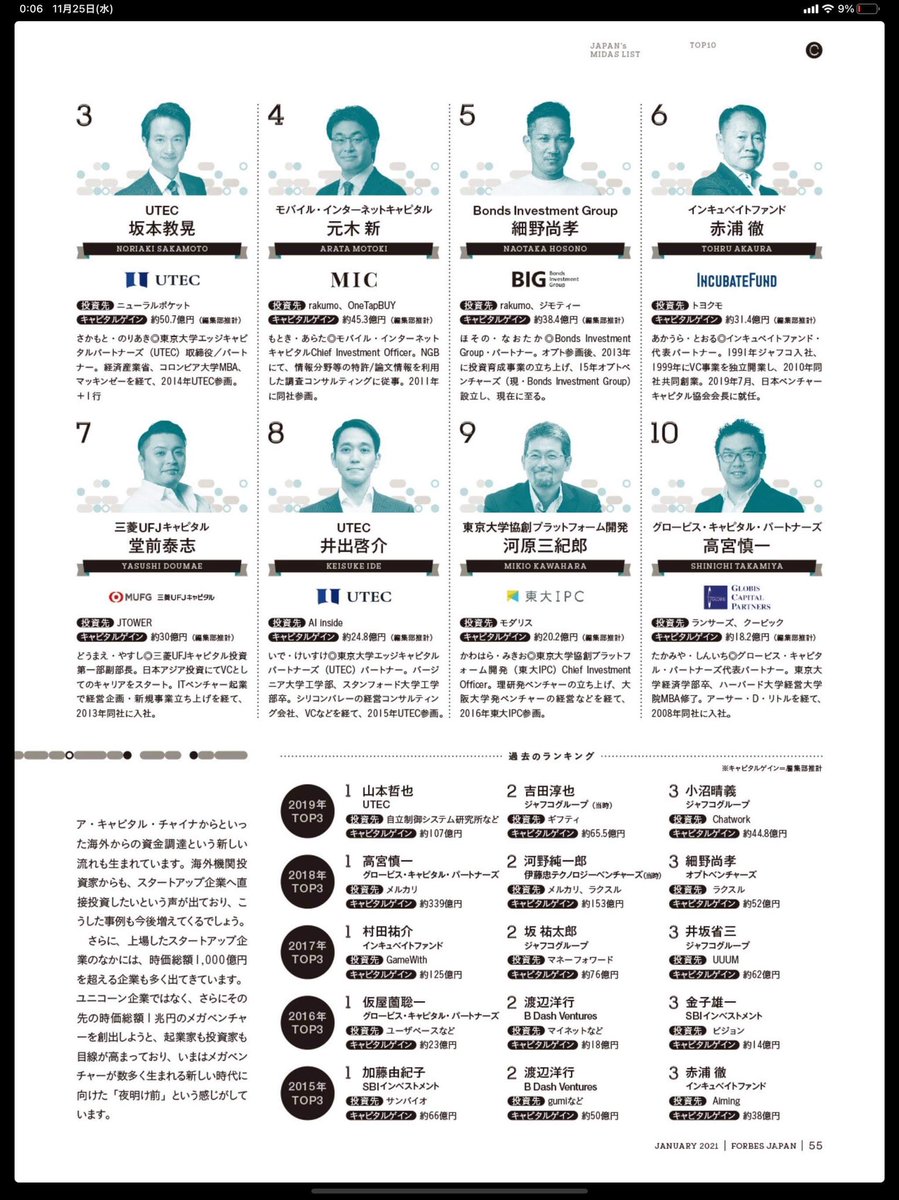 今日発売のForbesの「日本で最も影響力のあるベンチャー投資家ランキング」で3位に選ばれました。私だけ経歴欄に誤植があるのが自慢です。
