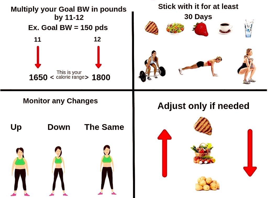 #FitnessScience 
To reduce excess body fat or to became fitter you need -
1-Physical Exercise + 
2-Calorie Deficit Diet

How to calculate calories (approx) for your desired weight 👇
IBW= Ideal Body Weight
1 Kg =2.205 Pounds 

Calculate and plan your diet & exercise accordingly😊