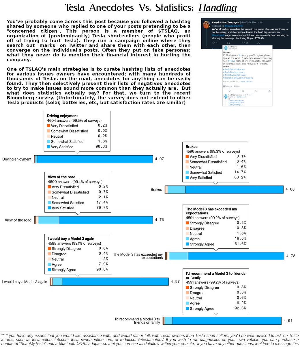 TslaqA's tweet image. Since TSLAQ only ever tags bad stuff, I&apos;ll help: #TeslaSuddenAccelerationIssues #TeslaPaintIssues #TeslaColdWeatherIssues #TeslaTireIssues #TeslaInsuranceIssues