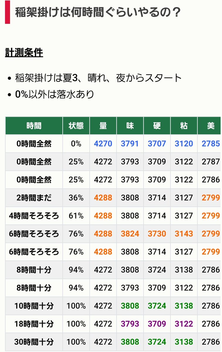 みそらーく على تويتر こんなのあるんだ これを参考に特a米作るぞ みそらーく على تويتر こんなのあるんだ これを参考に特a米作るぞ