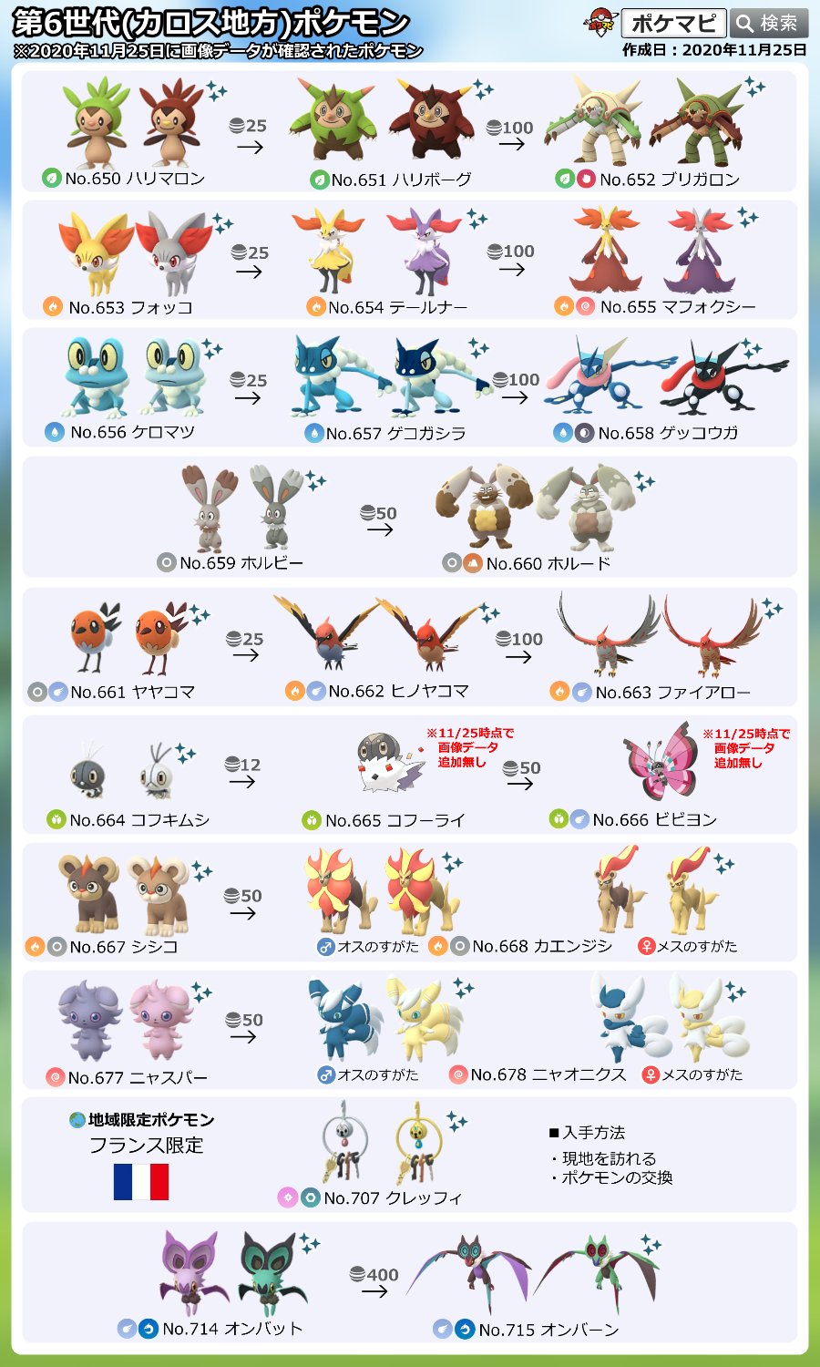 ポケモンgo攻略情報 ポケマピ 11 25 水 に画像データが追加された第6世代 カロス地方 ポケモン一覧 12 2 水 に登場すると公式発表されているポケモンの他にも数種追加されています 第6世代ポケモン図鑑 随時更新中 はこちら T