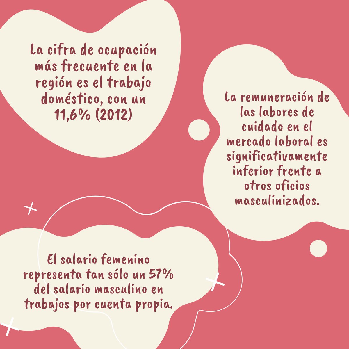 Grupo Género e Historia UN tweet media
