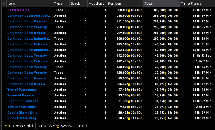 Sales from first day of crafting, 650k invested in herbs
