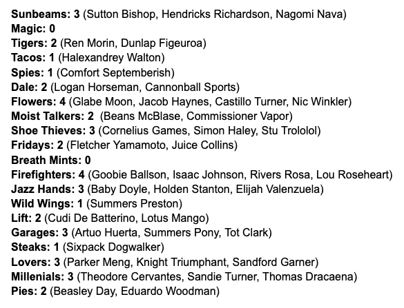here are all the remaining players actively batting or pitching in the #blaseball coffee cup as we are now up to the semi-finals! and of course, the entire data witches team