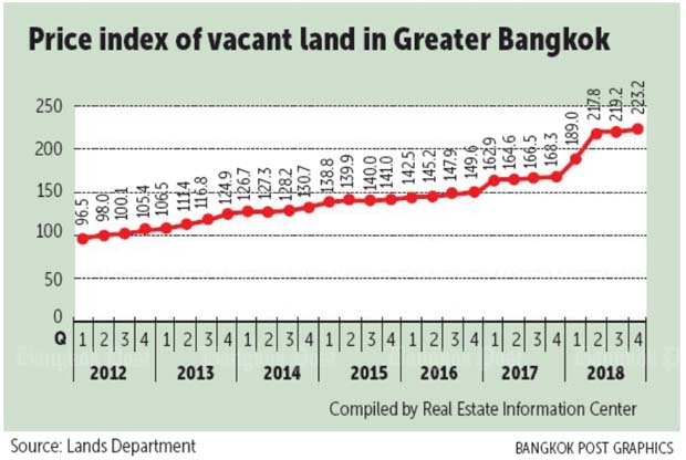 Land prices have surged since then, both in Bangkok and in provincial cities. Extrapolating growth since 2014 and adding the value of the provincial holdings, a figure of 1.5 to 2 trillion baht for land would be reasonable for current value. That's $49 to $66 billion. 23/40