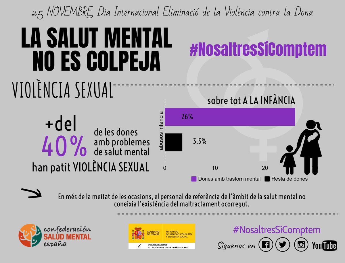 SalutMentalCat's tweet photo. Avui #25N #diacontralaviolènciadegènere us recordem la campanya de l'any passat per reivindicar els drets de les dones amb problemes de salut mental que pateixen de violència. https://t.co/qN0q3xrt95