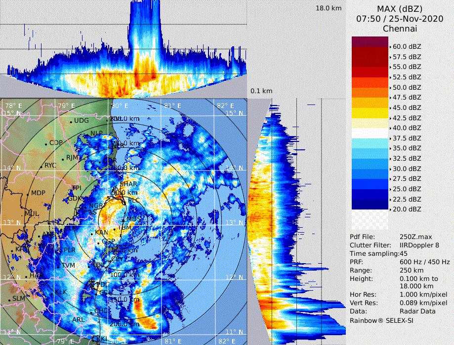 Chennai Weather Accuweather Satellite Chennai Weather On Twitter: "#Nivarcyclone In #Chennai Radar . Around 250  Kms Away Https://T.co/Ydxkyvr72J" / Twitter